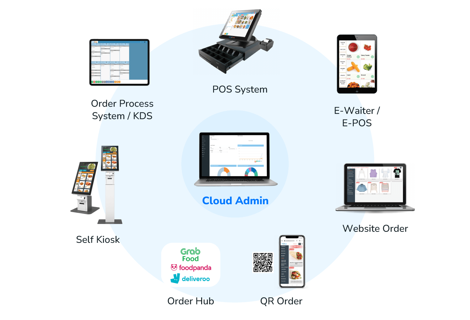 APPZPOS-POS-Features-Cloud-Based-POS-System