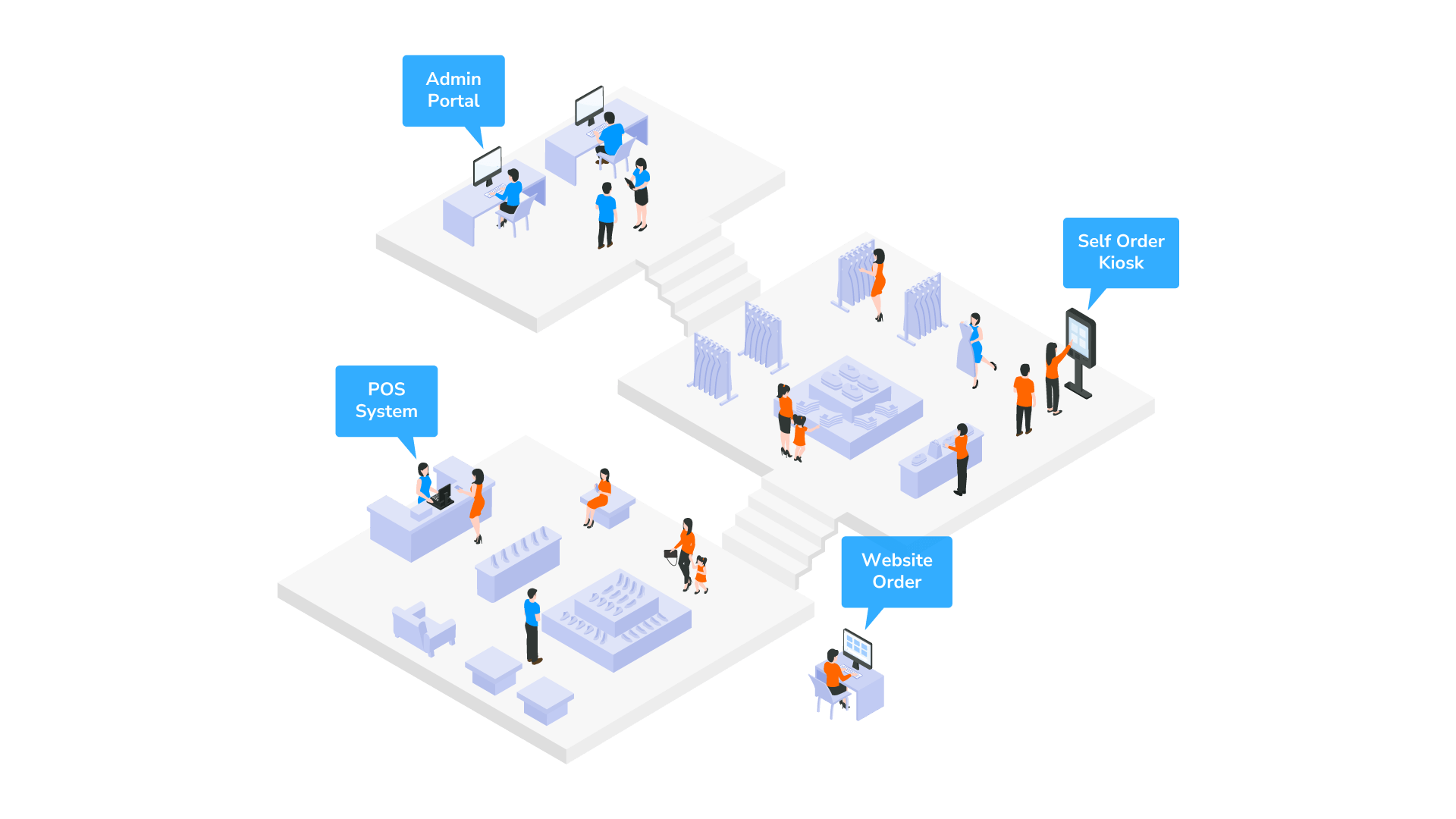 APPZPOS-Point-of-Sale-Systems-for-Retail-floorpan